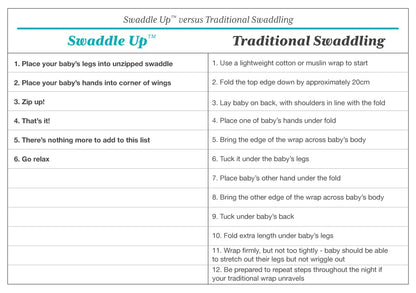 Baby Swaddle Sleep Sack Arms Up Newborn 8-13lbs Self-Soothing Swaddle