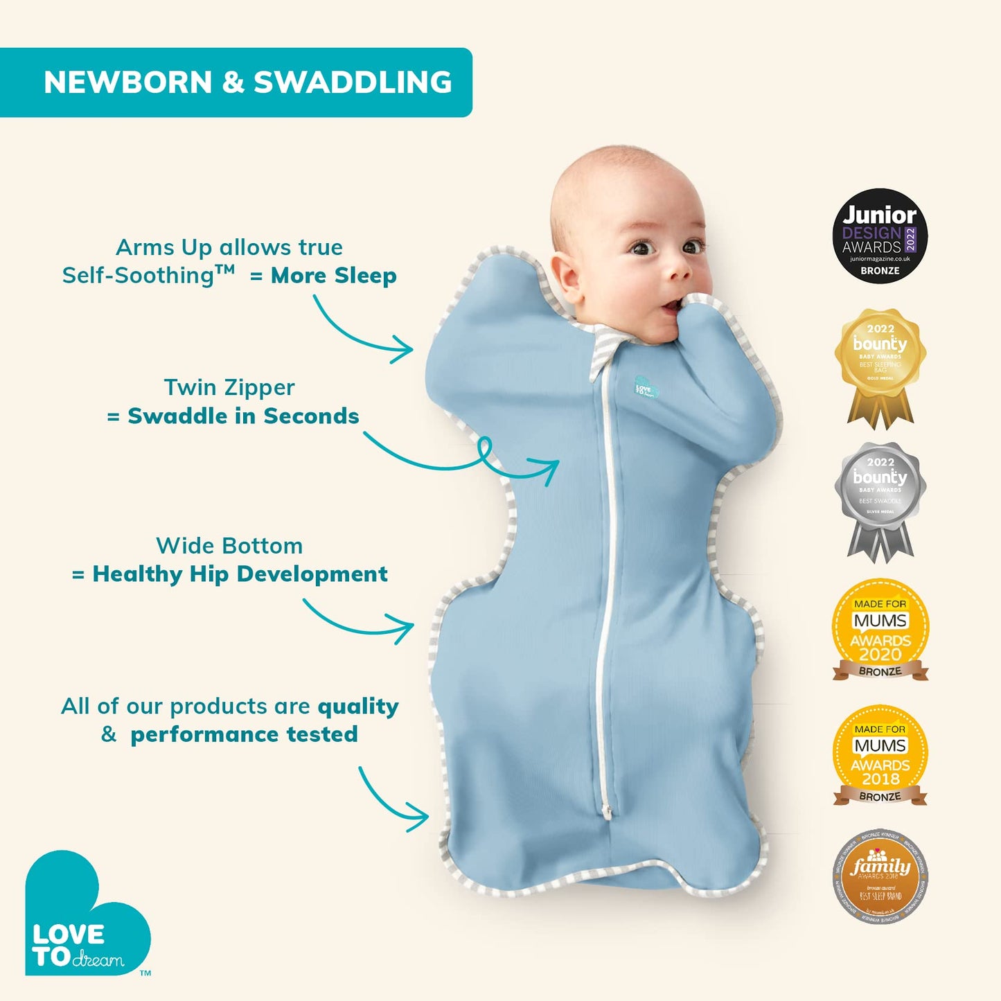 Baby Swaddle Sleep Sack Arms Up Newborn 8-13lbs Self-Soothing Swaddle